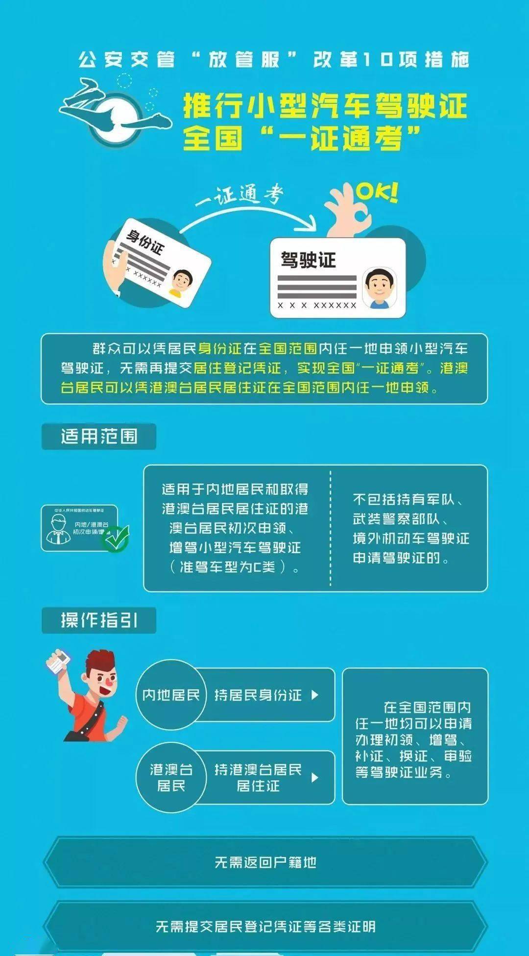 上海驾照证逾期了怎么办(上海驾驶证过期多久可以补)